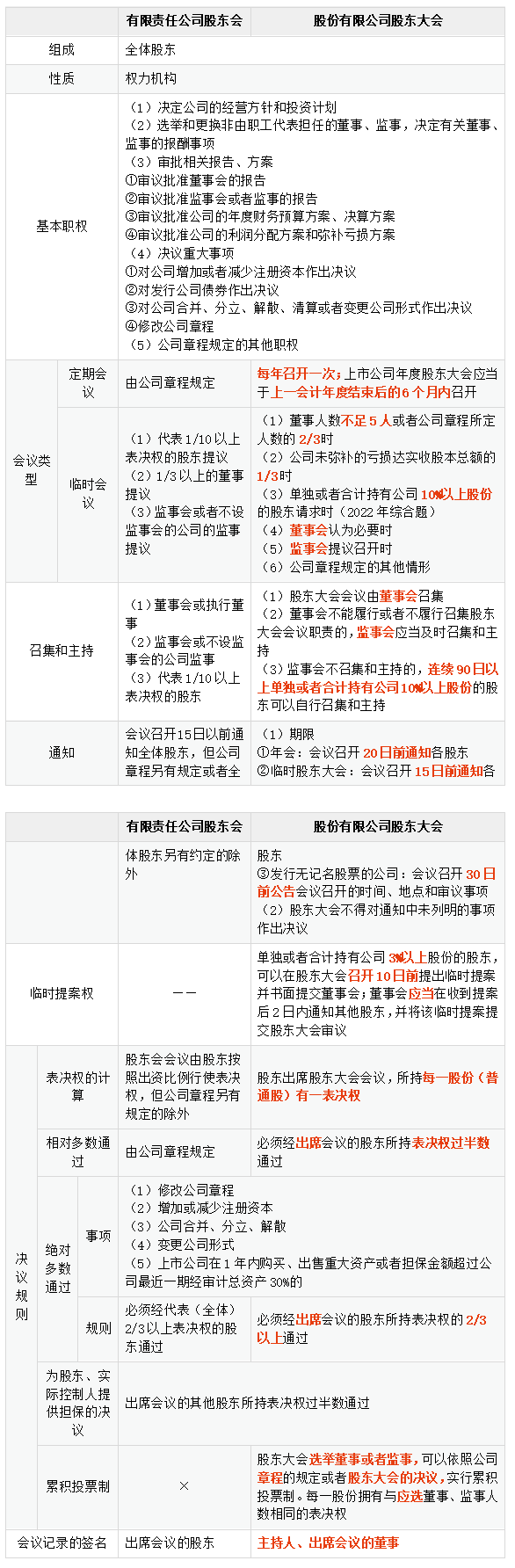 股东会VS股东大会_01