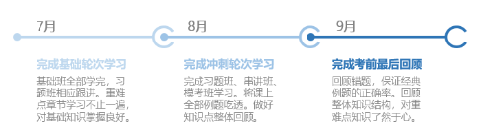中级会计最晚学习时间轴 中级会计最晚学习时间轴