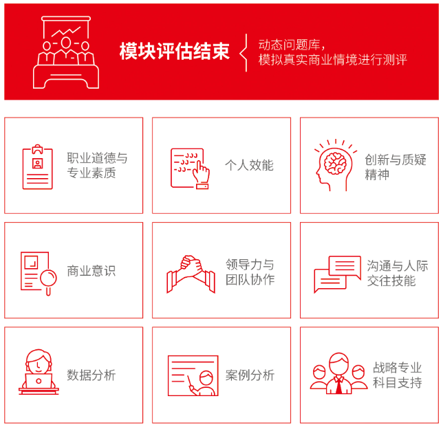 职业道德与专业技能模块 职业道德与专业技能模块