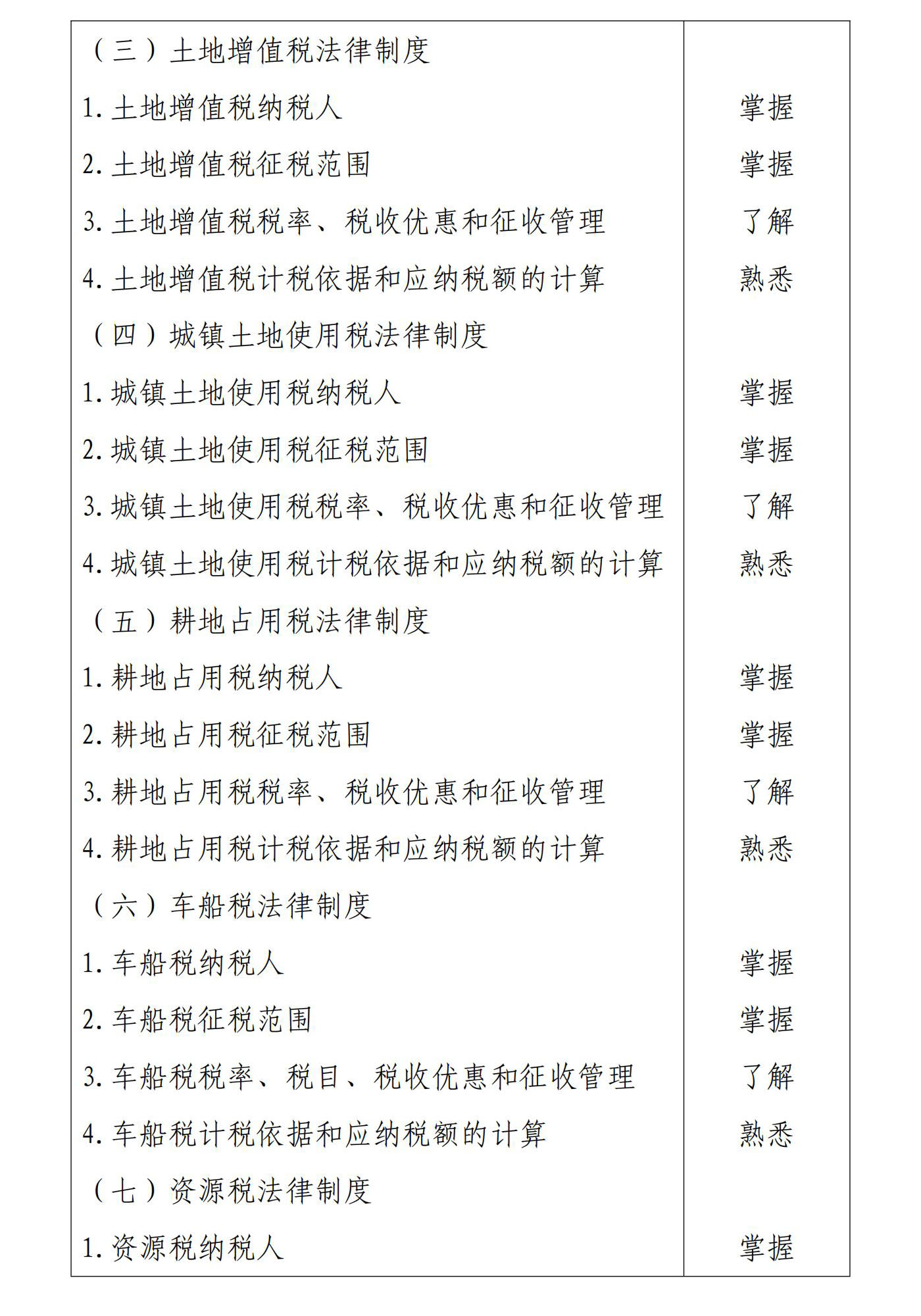 初级会计经济法基础7