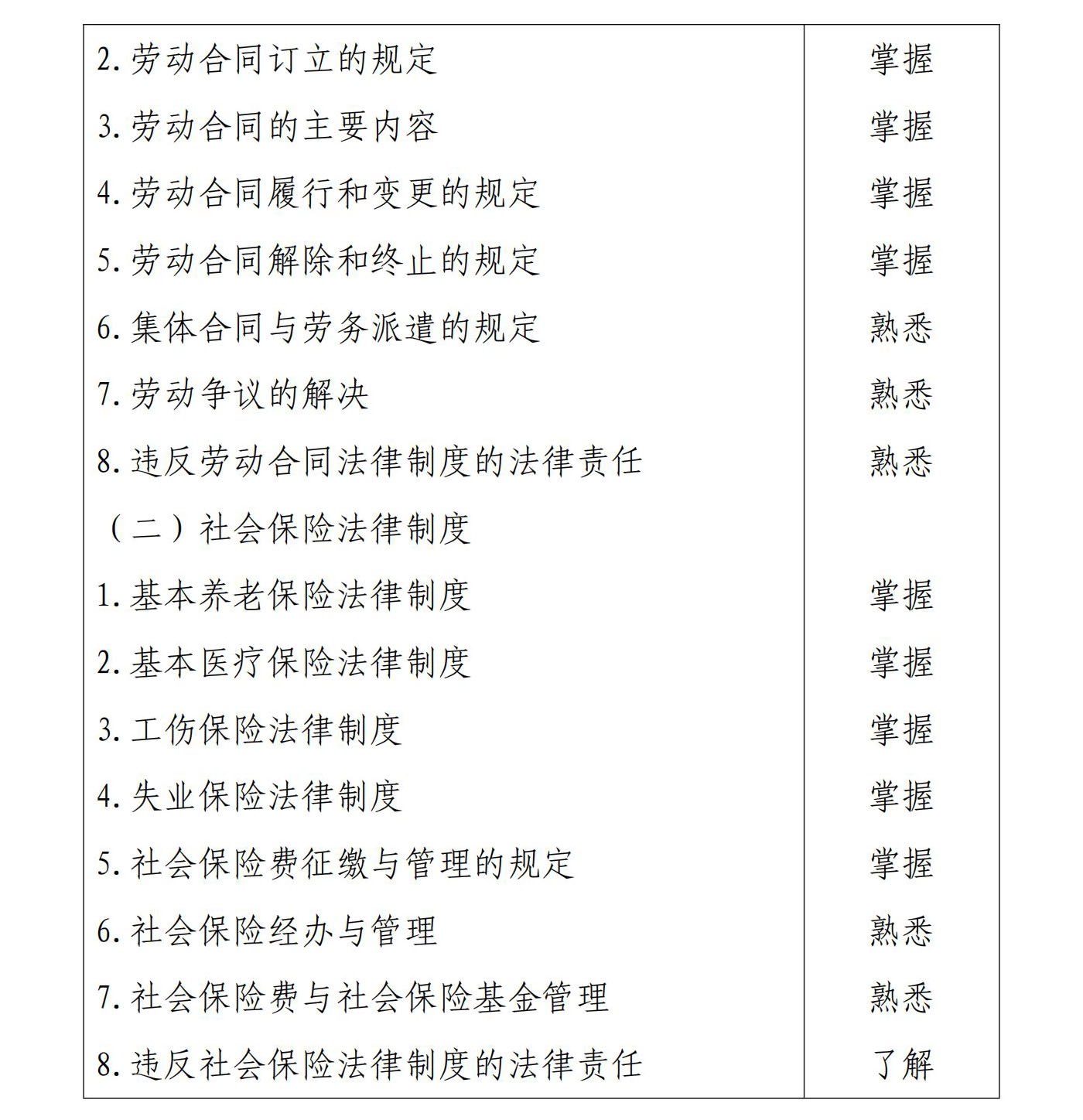 初级会计《经济法基础》考试大纲10