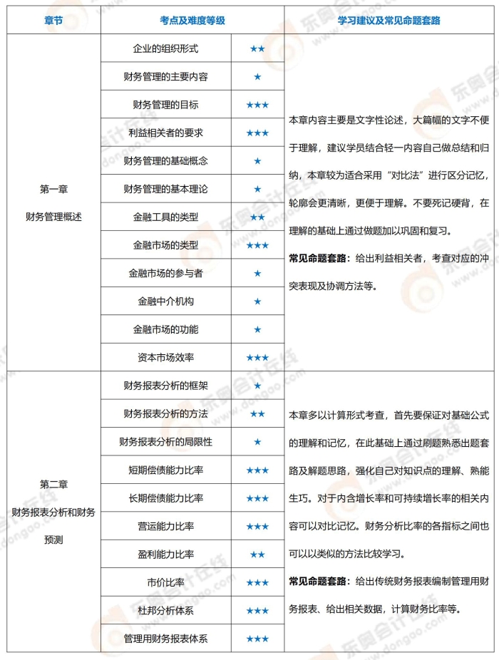财管上传版 财管上传版
