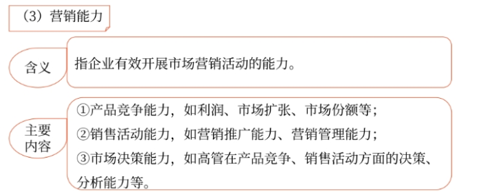 企业能力02 企业能力02