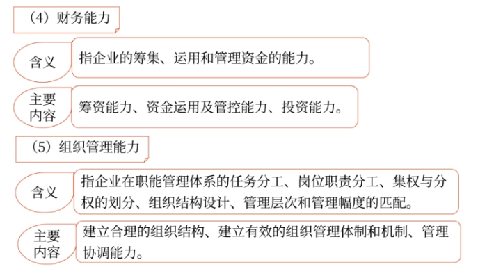 企业能力03 企业能力03