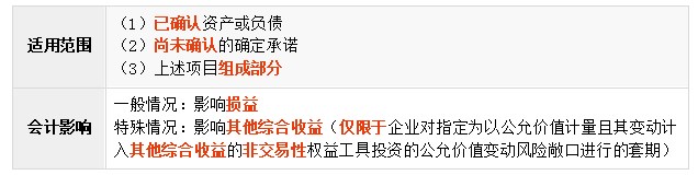 免费课程:公允价值套期 免费课程:公允价值套期