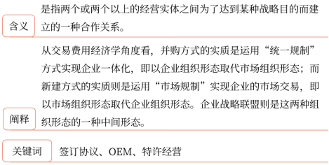 第三章 战略选择(Word笔记版)7409 第三章 战略选择(Word笔记版)7409