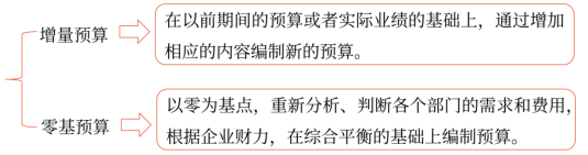 第四章 战略实施(Word笔记版)24893 第四章 战略实施(Word笔记版)24893