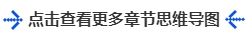 中级会计点击查看更多章节思维导图 中级会计点击查看更多章节思维导图