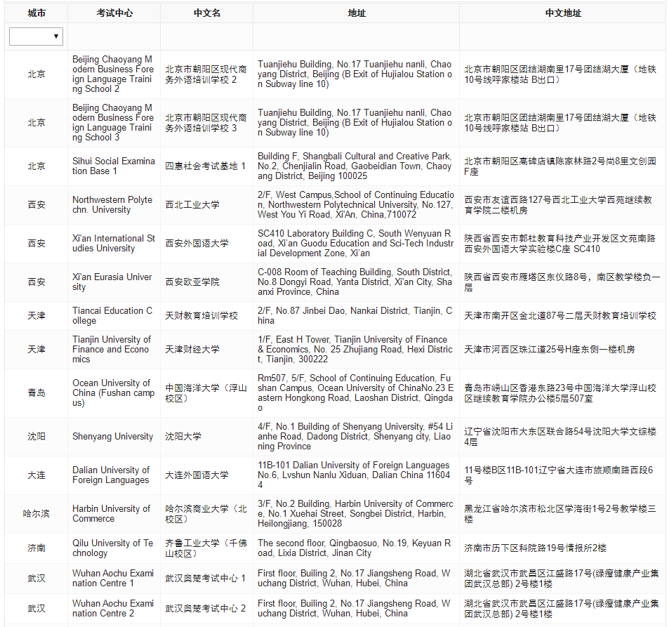 acca考点地址汇总 acca考点地址汇总