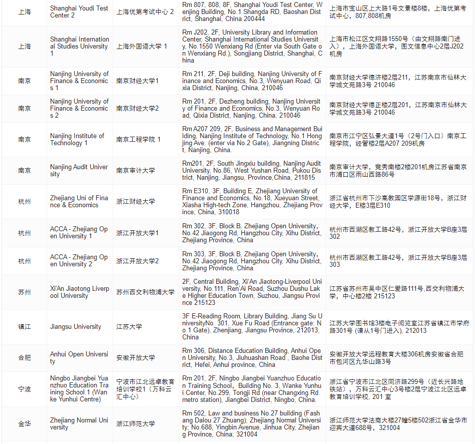 acca考点地址汇总 acca考点地址汇总