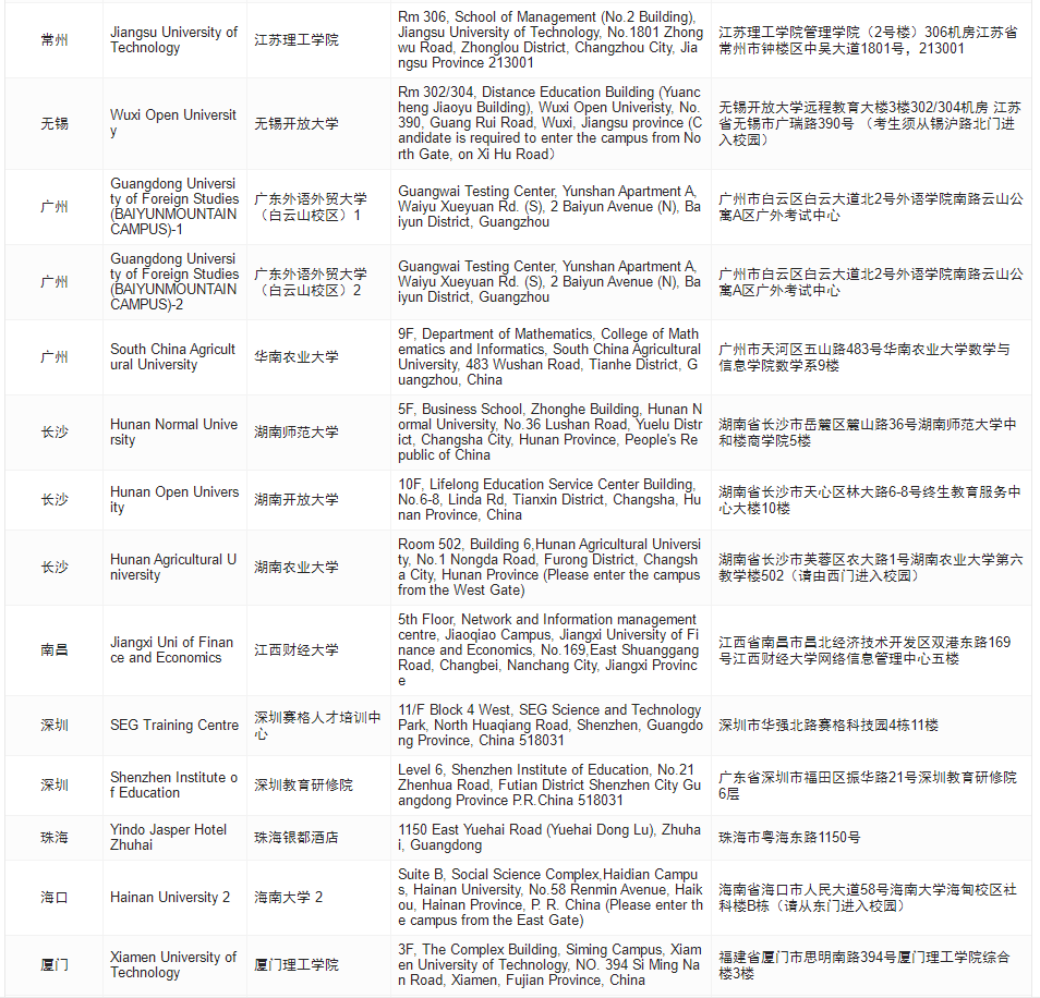 acca考点地址汇总 acca考点地址汇总
