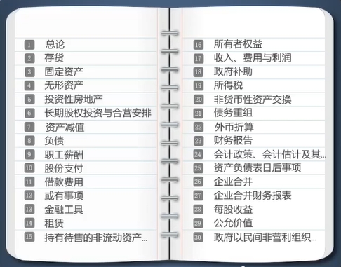 会计科目 会计科目