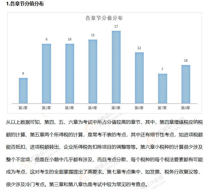 初级会计考题分析3 初级会计考题分析3