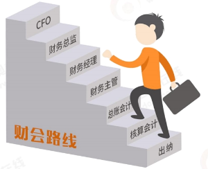 财会路线 财会路线