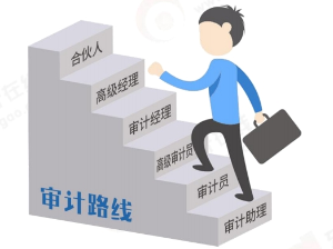 审计路线 审计路线