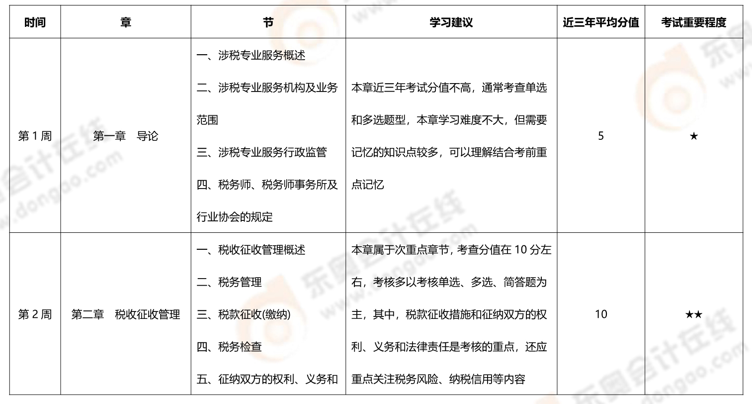 实务基础阶段学习计划 实务基础阶段学习计划
