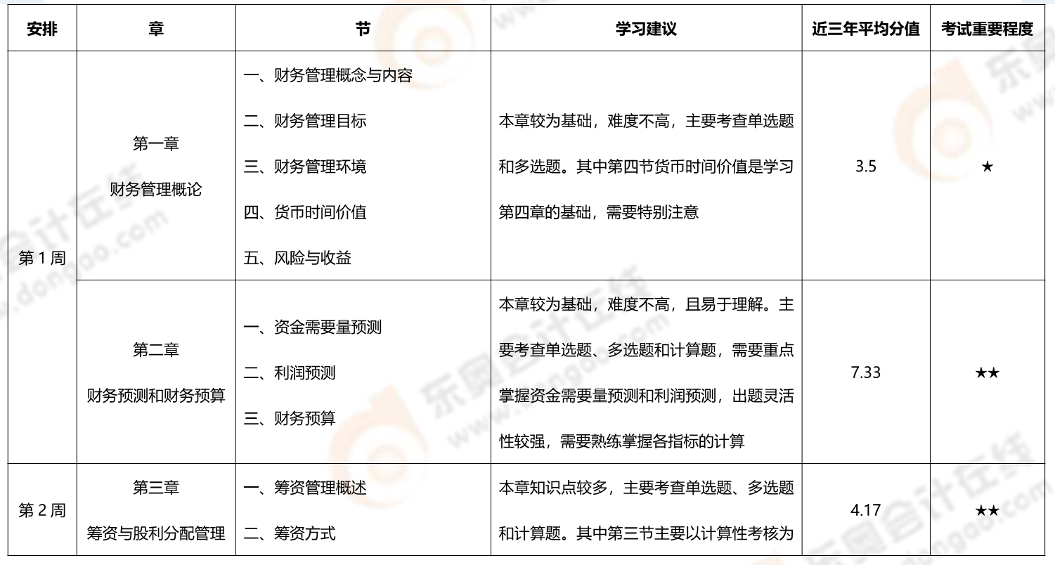 财务与会计学习计划 财务与会计学习计划