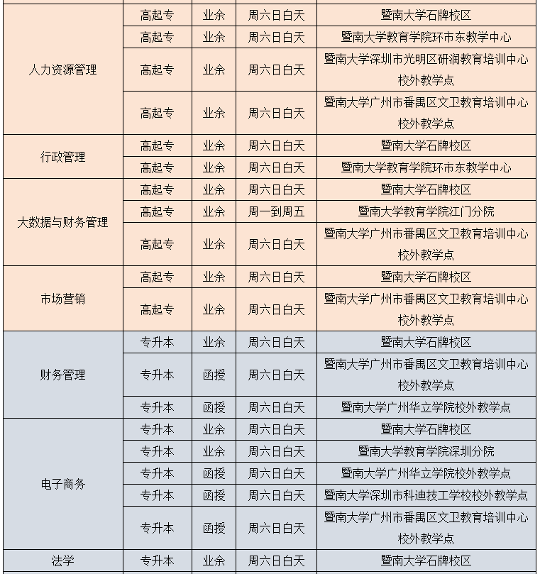 专升本招生简章 专升本招生简章