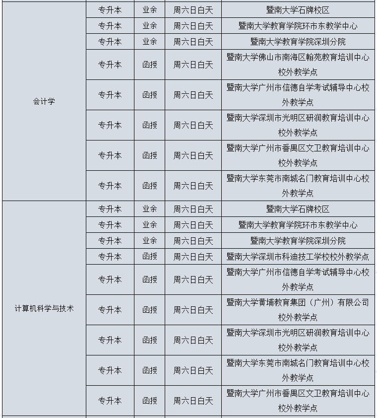 专升本招生简章 专升本招生简章