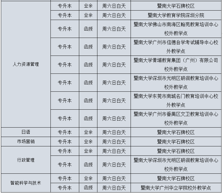 专升本招生简章 专升本招生简章