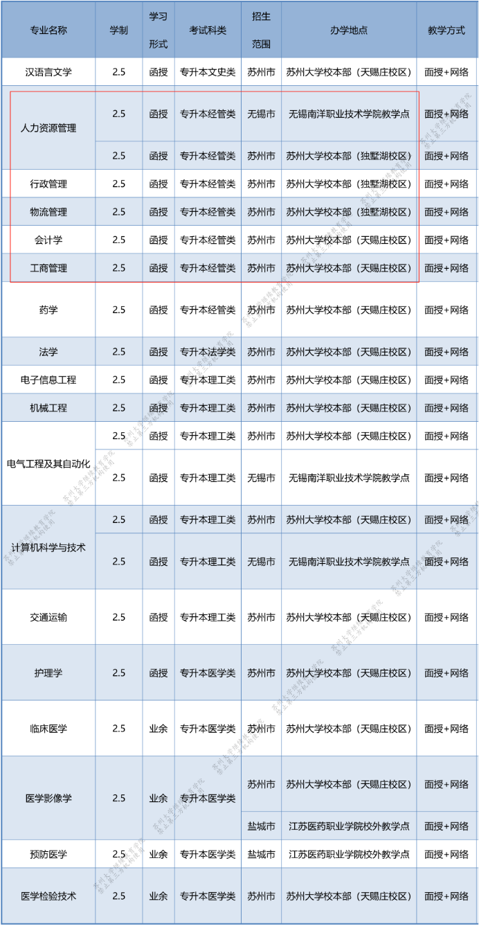 专升本招生简章 专升本招生简章