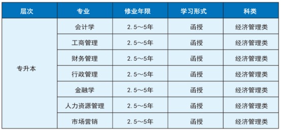 招生专业 招生专业