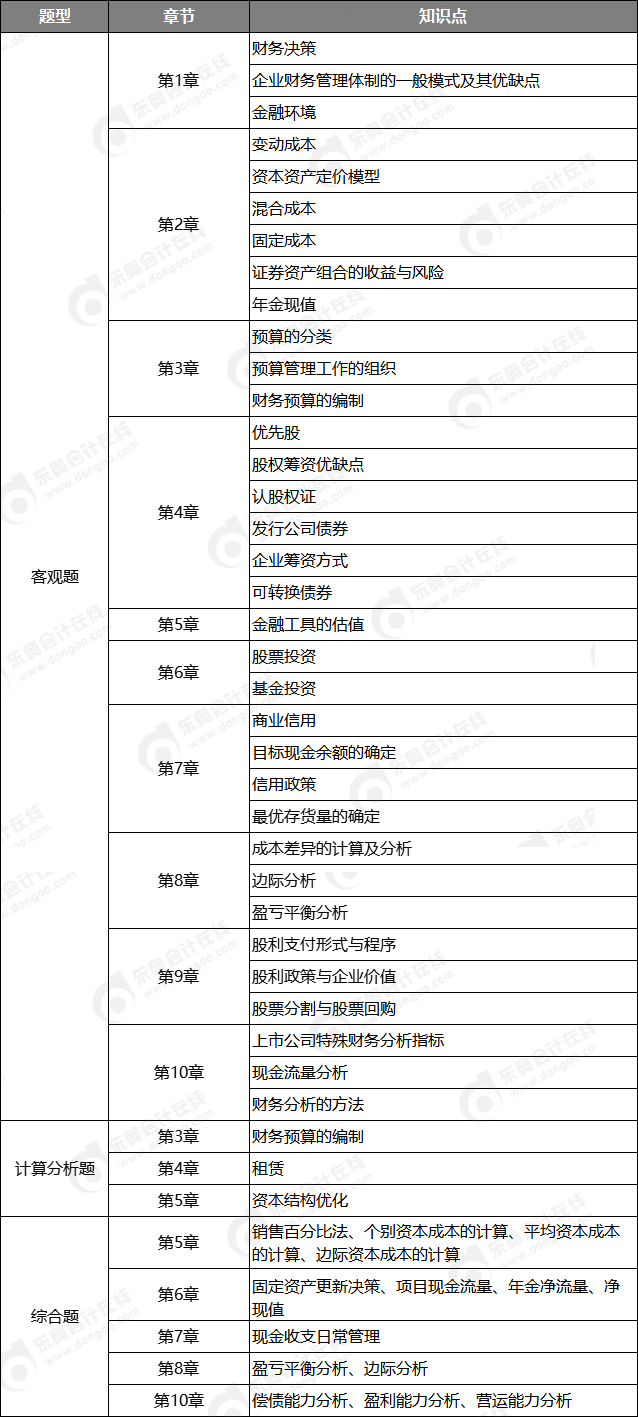 财务管理考点 财务管理考点