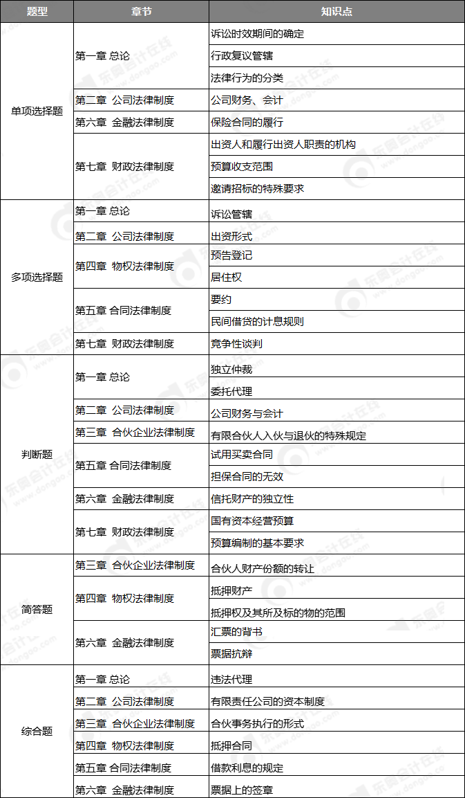 中级经济法考点 中级经济法考点
