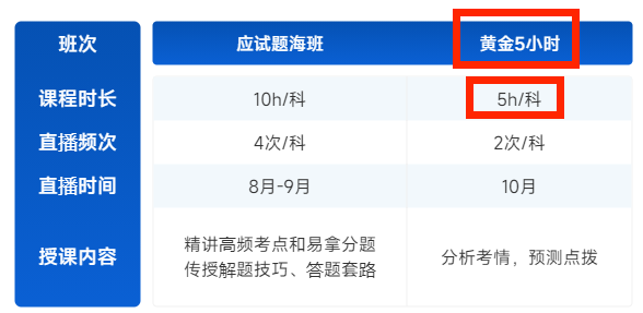 专升本课程 专升本课程