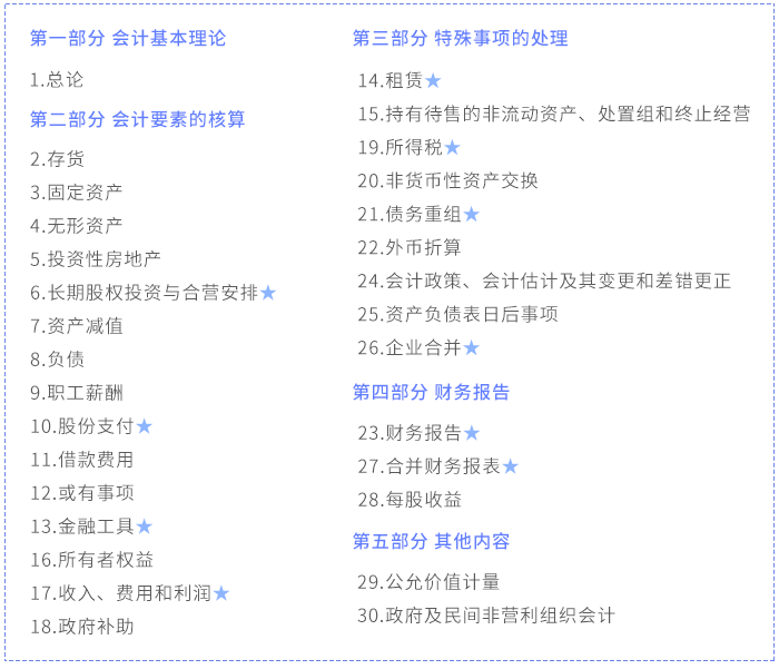 会计章节划分 会计章节划分