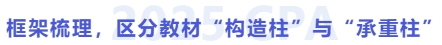 梳理框架,区分教材构造柱与承重柱 梳理框架,区分教材构造柱与承重柱