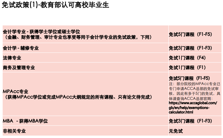 免试政策 免试政策