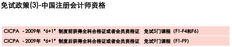 免试政策 免试政策