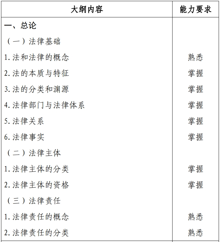 经济法基础 经济法基础