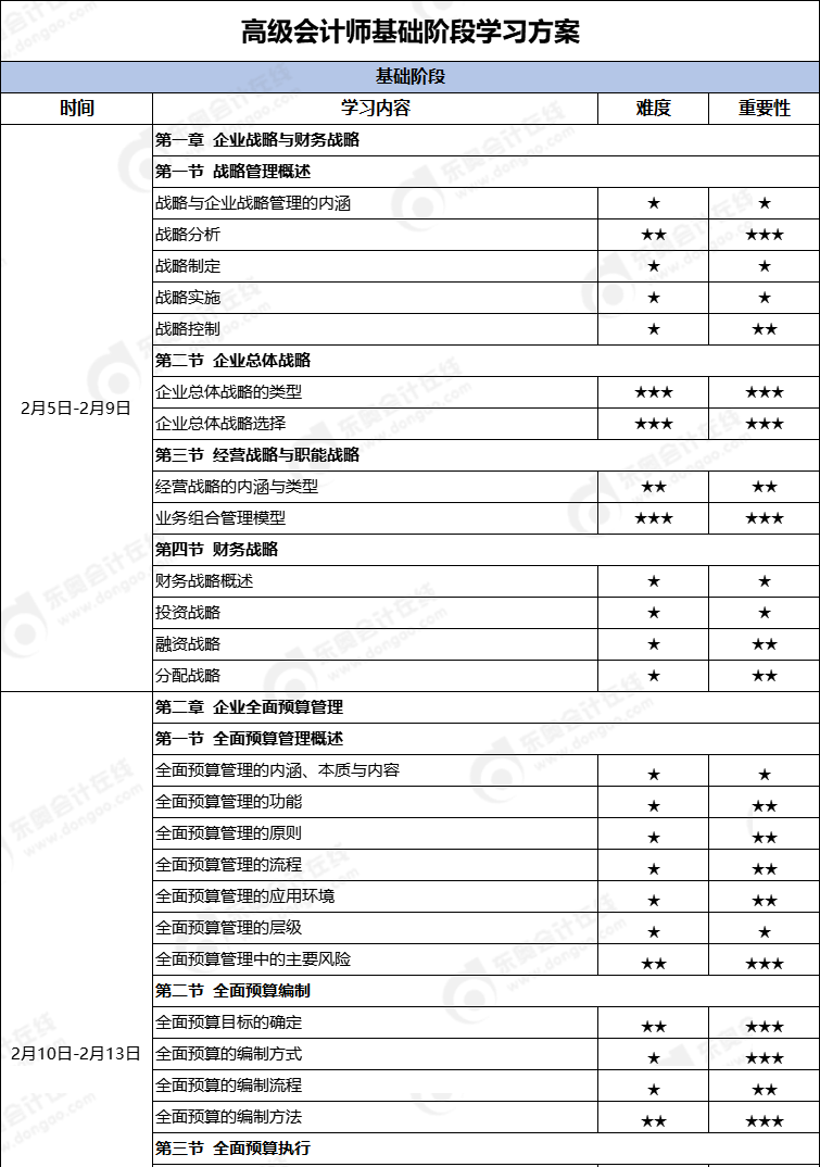 基础阶段学习计划