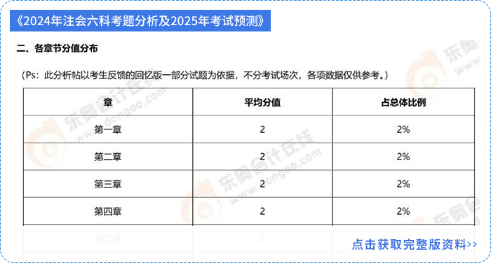 考题分析及考试预测