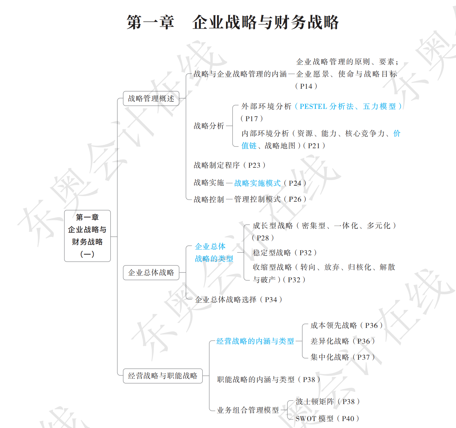 25年东奥高会轻1考点导航图_00