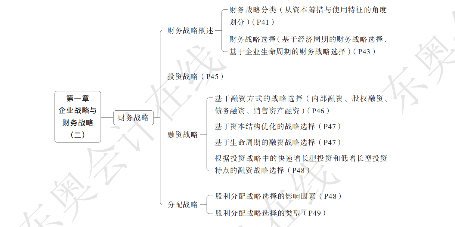 25年东奥高会轻1考点导航图_01