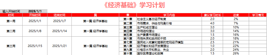 经济基础 经济基础