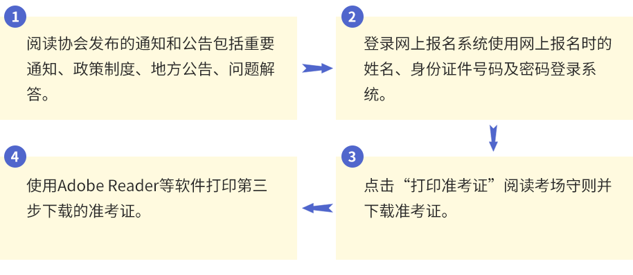 准考证打印流程图