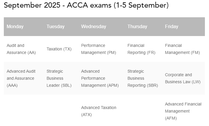 9月acca考试时间