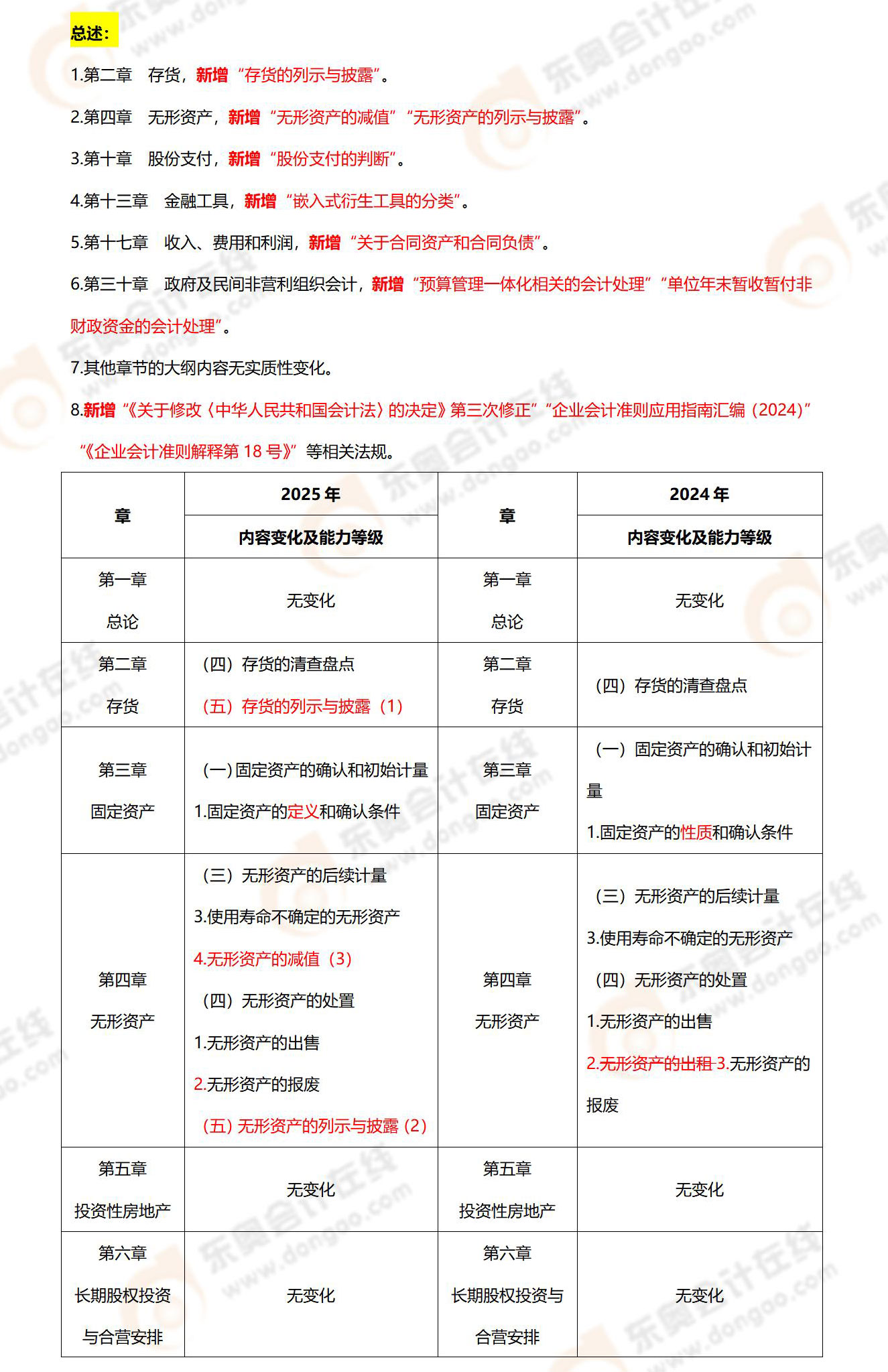 会计考纲变化 会计考纲变化