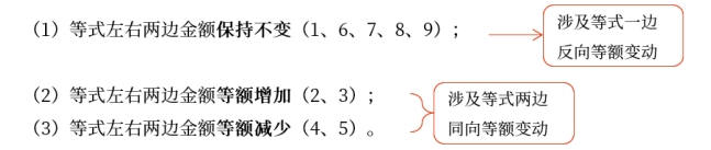 初级会计实务知识点