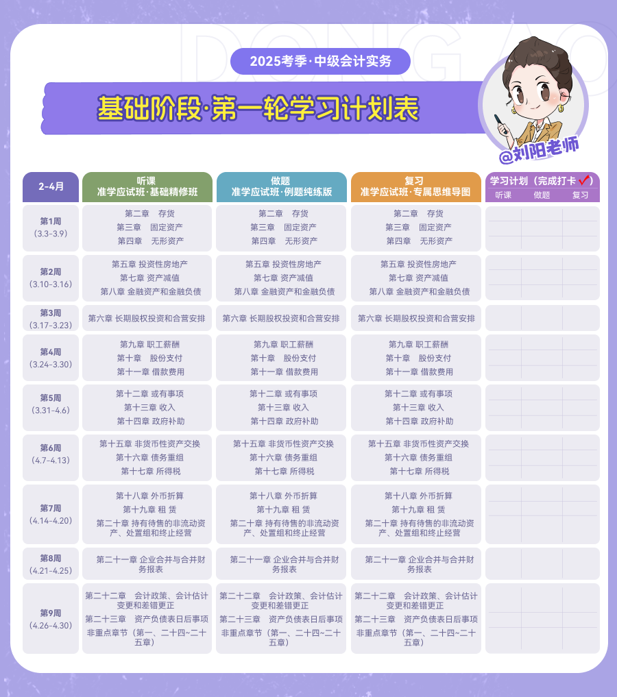 中级会计基础阶段