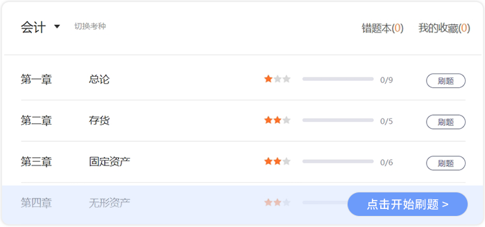 章节刷题