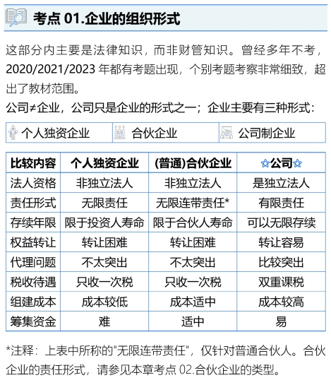 企业的组织形式