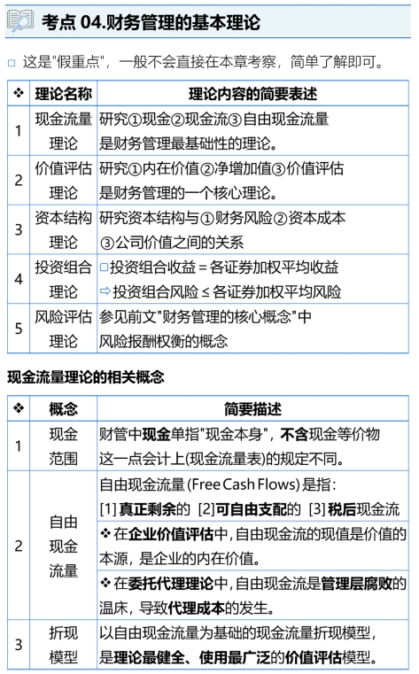 财务管理的基本理论