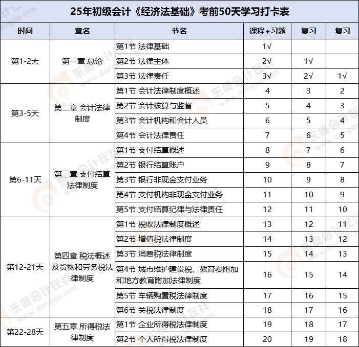 2025年初级会计《经济法基础》考前50天学习打卡表