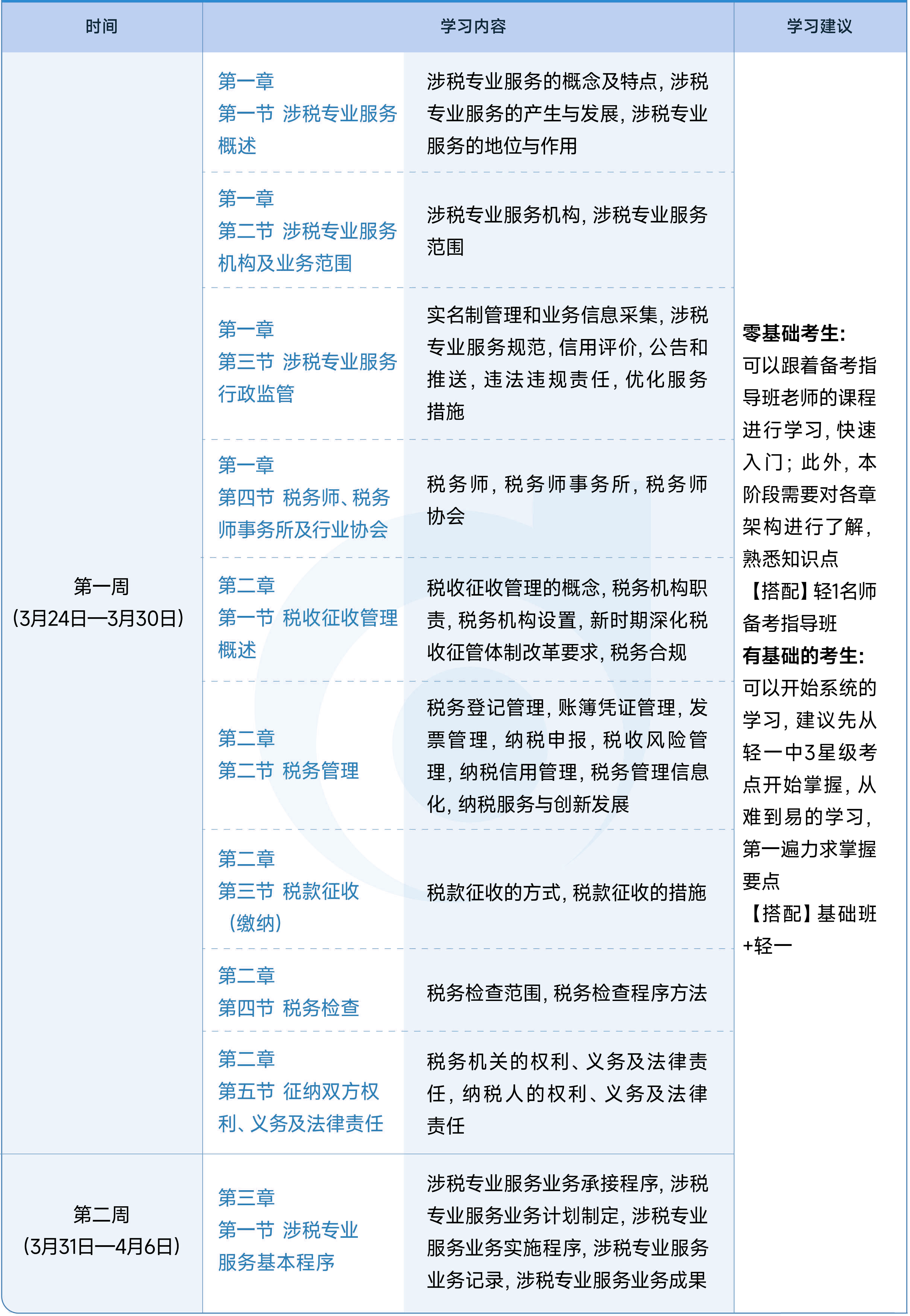 税务师预习阶段学习计划-涉税服务实务