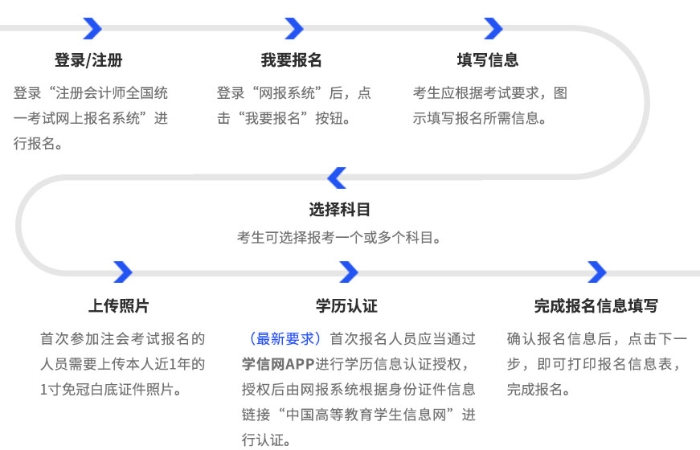 25年注会报名流程图 25年注会报名流程图
